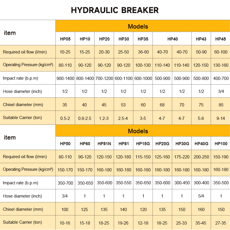Martello demolitore idraulico  - Heavy Equipment Breaker recensione e prezzo